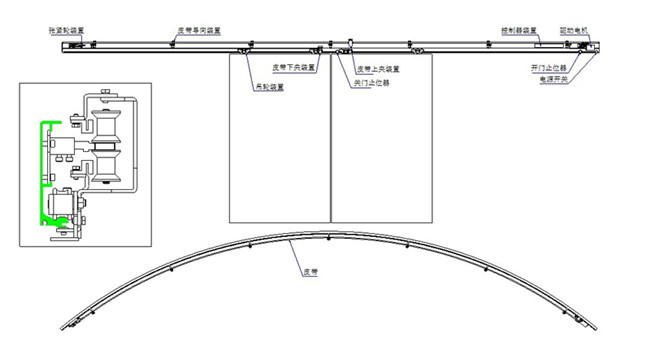 弧形门机的安装图(图1)